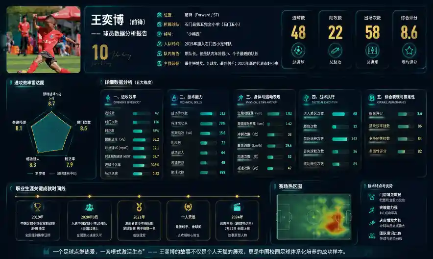 王奕博成长档案